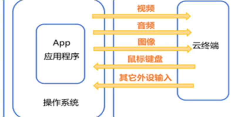 湖北工業(yè)設計云圖形工作站catia 誠信互利 無錫市云飛云智能科技供應