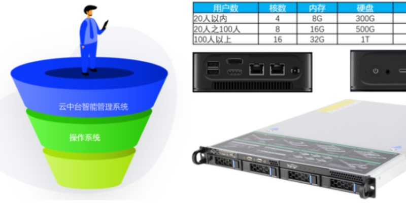 湖南云圖形工作站云工作站 歡迎咨詢 無錫市云飛云智能科技供應(yīng)