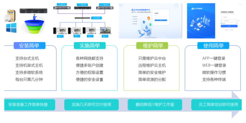 中国台湾智能云图形工作站协同设计 诚信为本 无锡市云飞云智能科技供应