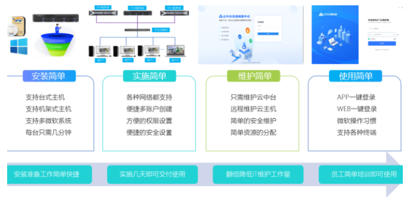 云南私有云云圖形工作站云主機 誠信互利 無錫市云飛云智能科技供應(yīng)