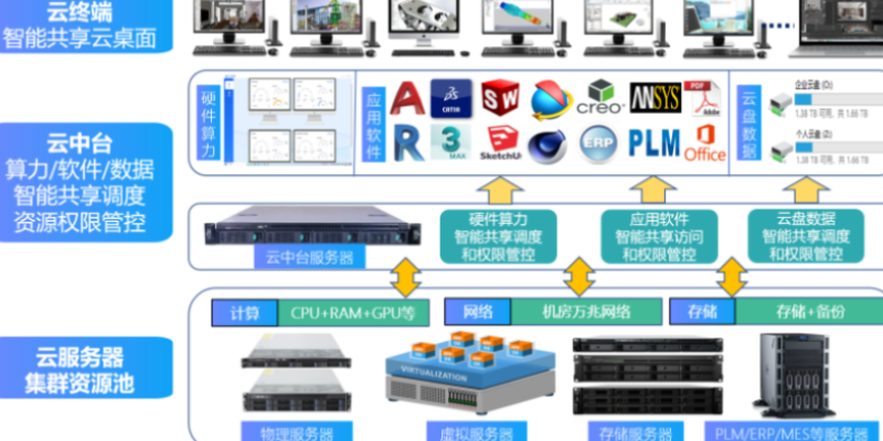 上海云设计云图形工作站3dmaxs 诚信为本 无锡市云飞云智能科技供应