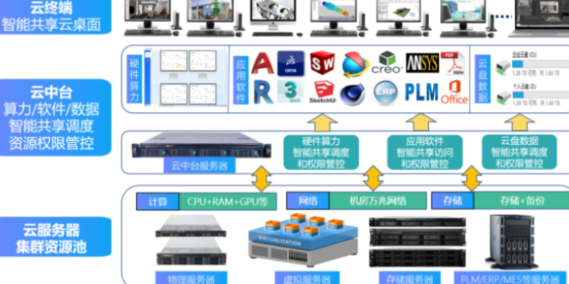 海南远程云图形工作站云图形工作站 诚信为本 无锡市云飞云智能科技供应