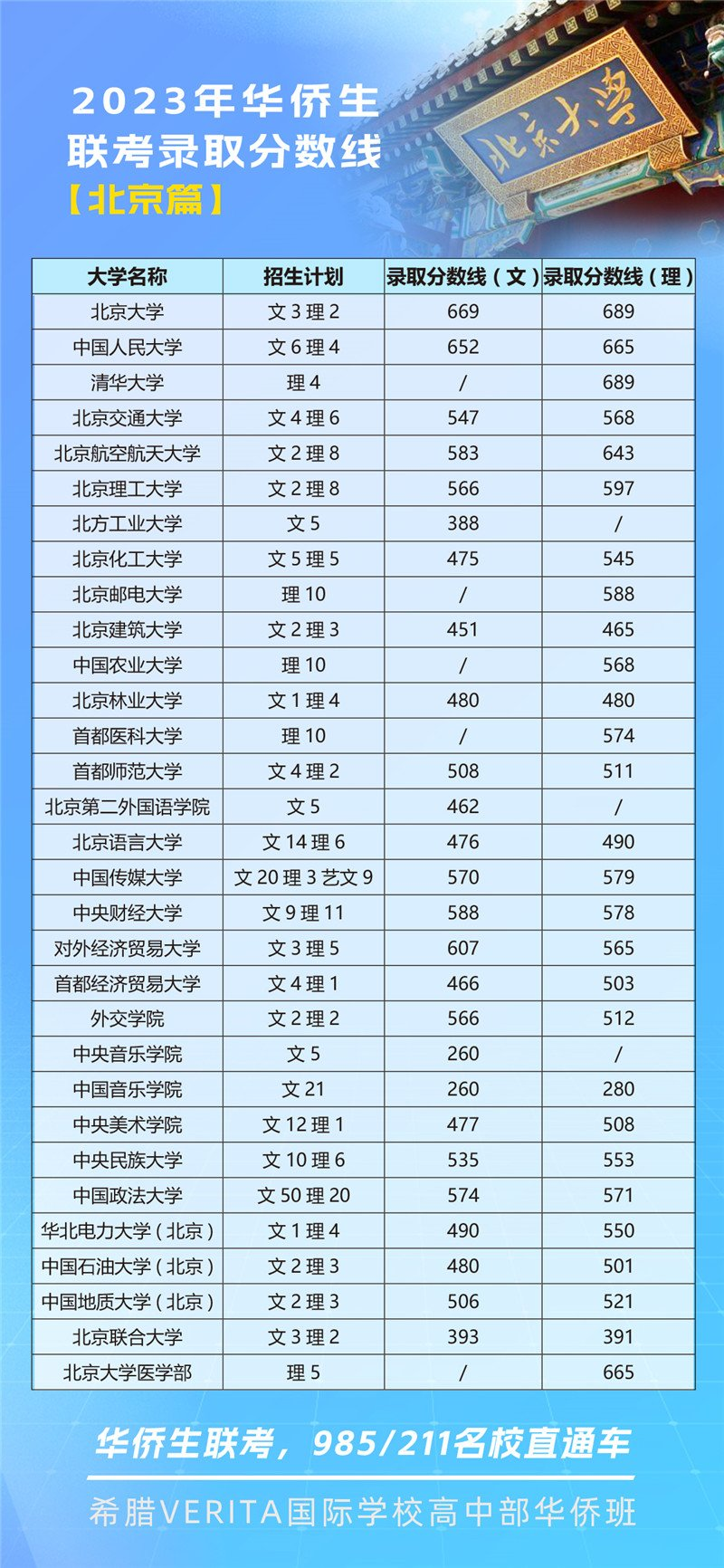 杭州艺术生留学需要哪些材料