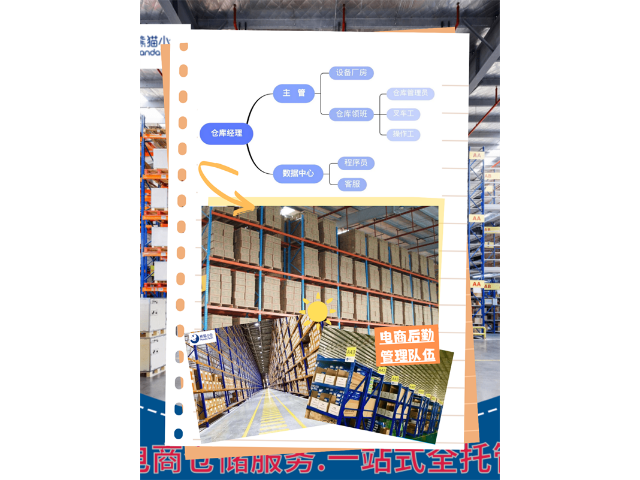 物流方案價格 來電咨詢 微安供應鏈科技供應