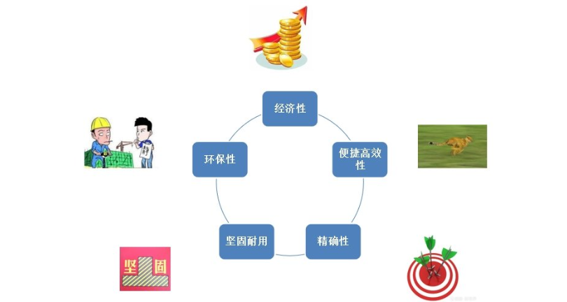 四川支护系统维护与管理