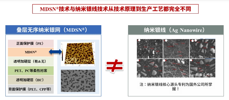 纳米银网科研成果 欢迎咨询 惠州易晖光电材料股份供应