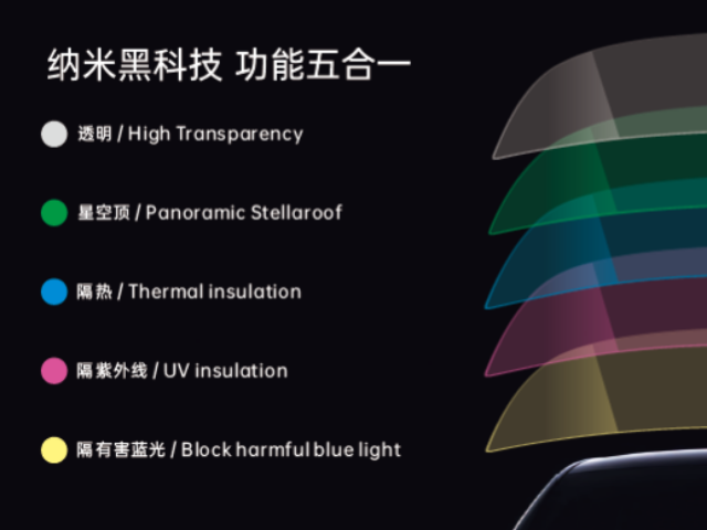 爆改车载星空天窗爆改 欢迎来电 惠州易晖光电材料股份供应