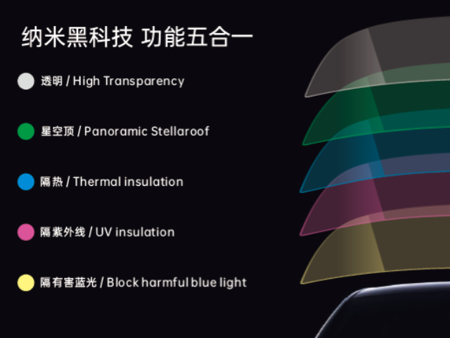 星空頂價(jià)格 歡迎咨詢 惠州易暉光電材料股份供應(yīng)