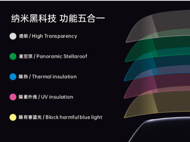 定制星空膜厂家直销 欢迎咨询 惠州易晖光电材料股份供应