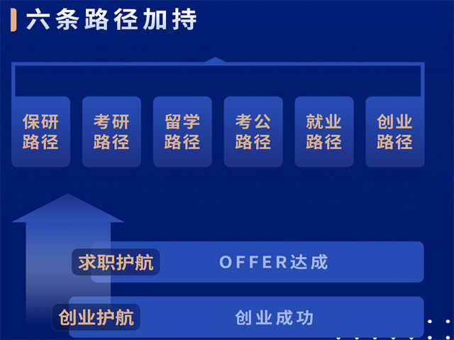 成都211保研流程 广东华普领航科技供应