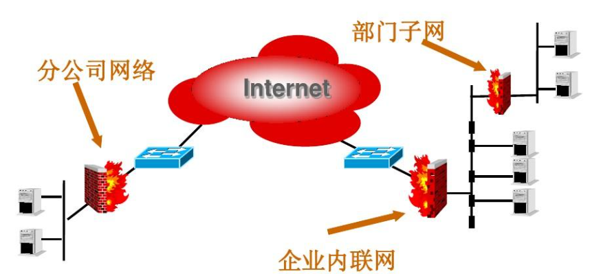 无锡智能化网络安全监控