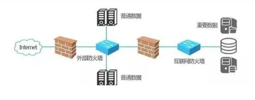 南通跨境数据安全加固 宇之成信息技术供应