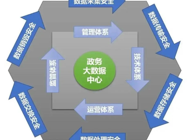 南京综合布线网络安全大概费用 宇之成信息技术供应