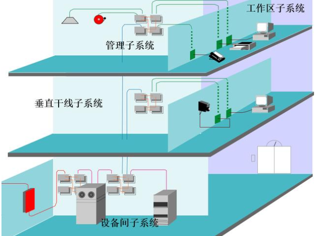 上海医院弱电工程设计,弱电工程