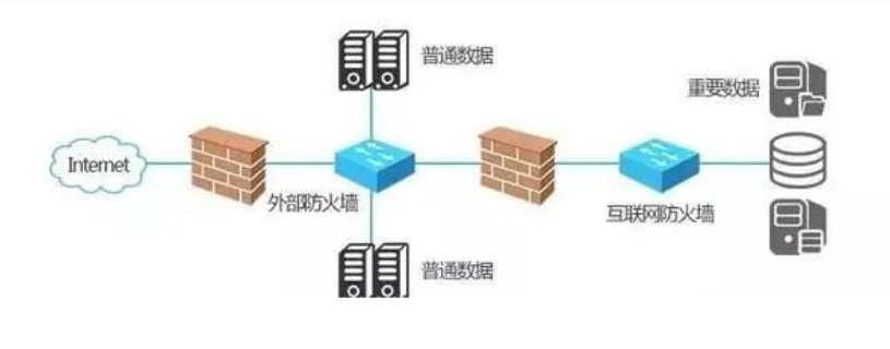 无锡下一代防火墙如何提高 宇之成信息技术供应