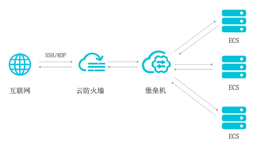 上海公共數(shù)據(jù)安全預警 宇之成信息技術供應