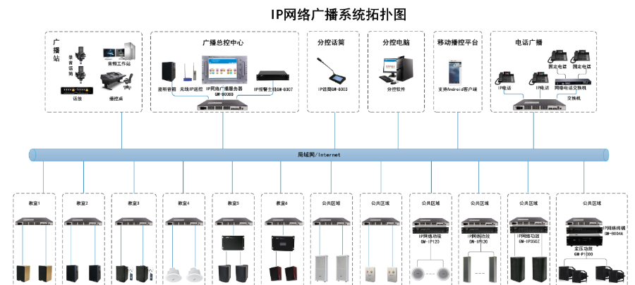 浙江学校弱电工程报价 宇之成信息技术供应