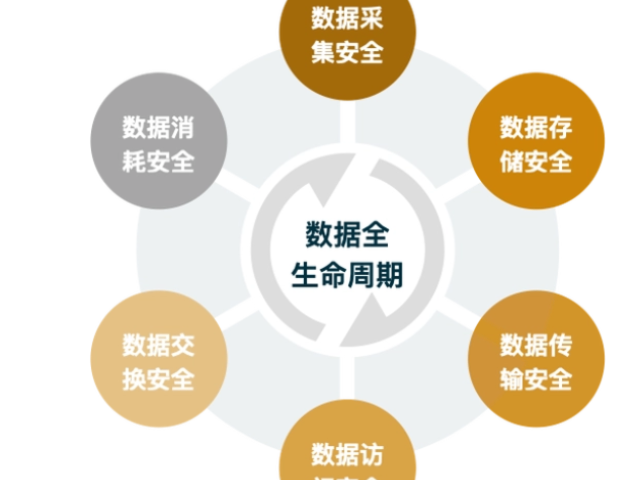 南京公司數(shù)據(jù)安全如何提高 宇之成信息技術供應