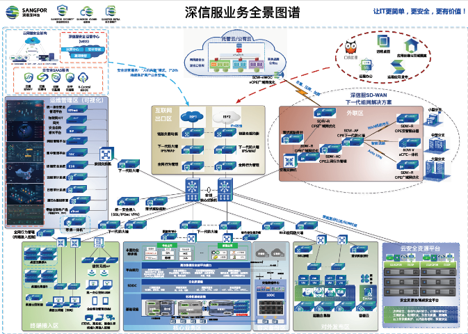 宿迁下一代防火墙服务 宇之成信息技术供应;