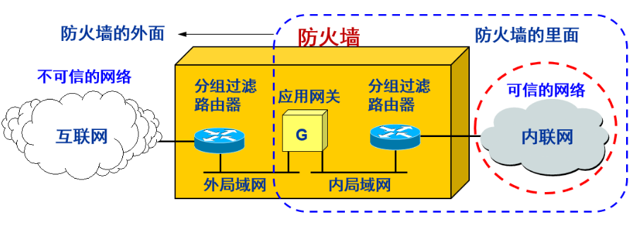 蘇州網(wǎng)絡數(shù)據(jù)安全防泄漏 宇之成信息技術(shù)供應