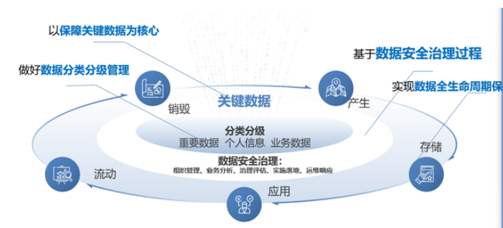 机房网络安全管理体系建设 宇之成信息技术供应