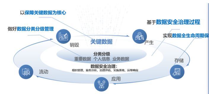 台州公共数据安全服务商 宇之成信息技术供应