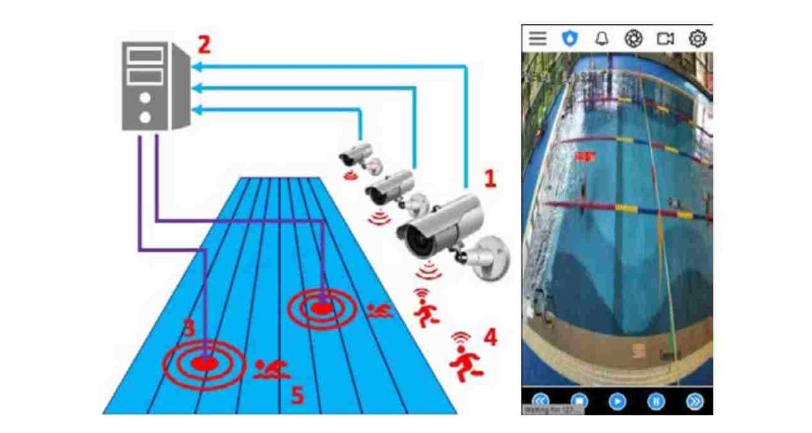 珠海边缘算法运用于防溺水系统 精确锁定危险 及时报警,防溺水系统
