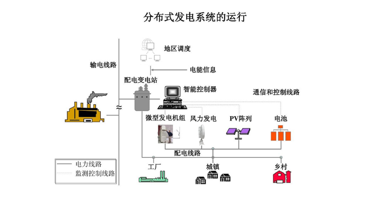 上海3kW分布式风力发电接入规范 烽光新能科技发展供应