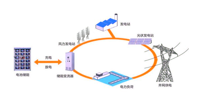上海微风分布式风力发电并网流程 烽光新能科技发展供应