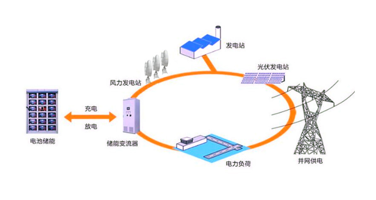 海南分布式风能发电工程