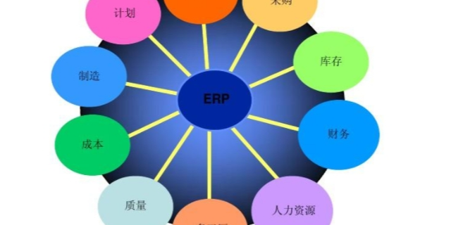 从化区网络ERP软件介绍