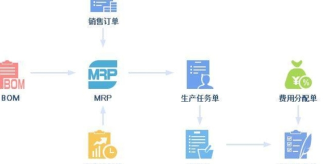 广东智能化ERP软件展示