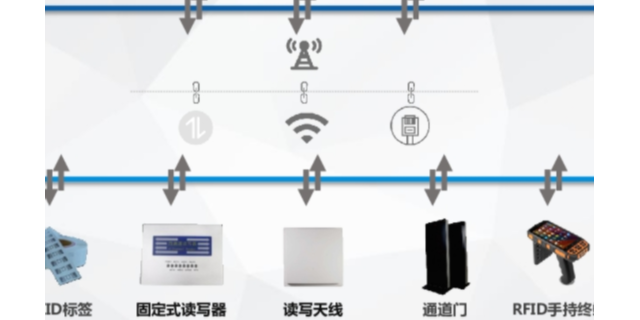 南京怎样智能物流系统优势,智能物流系统