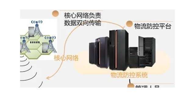 南京参考智能物流系统优势,智能物流系统