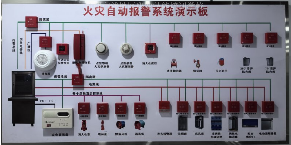 拱墅区正规的消控证需要哪些材料 信息推荐 杭州市钱塘区国通职业技能培训供应