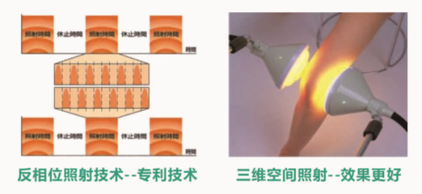 名元實業(yè)供應(yīng) 日本MINATO美能三維微波治療儀MT3D