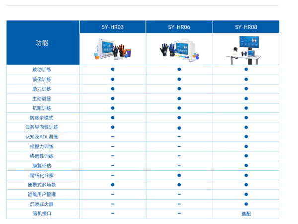 SY-HR03P--司羿手功能康復(fù)訓(xùn)練與評估系統(tǒng)SY-HR06P SY-HR08P 