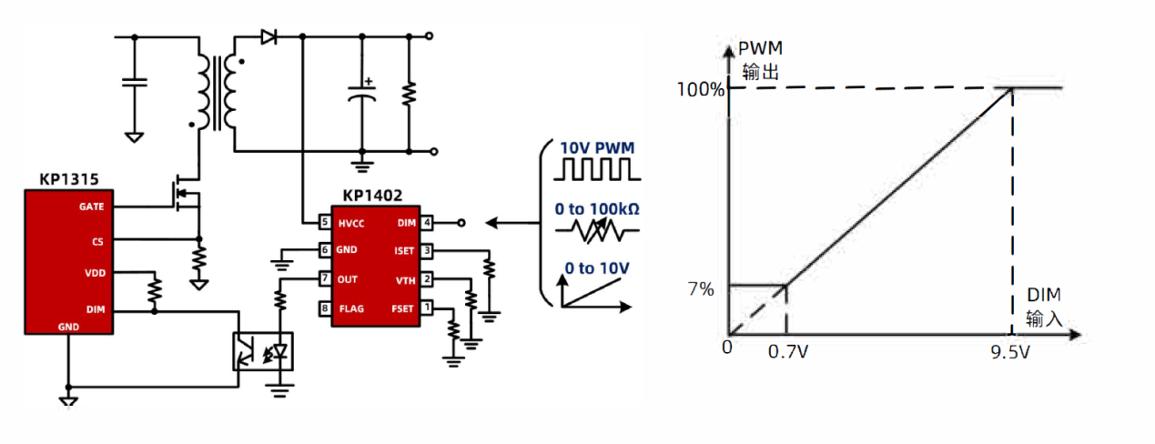 KP1402A一款0-10V模拟调光信号转PWM数字信号芯片-互勒(深业)科技有限公司