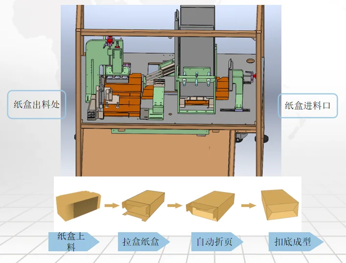 自动折纸盒机
