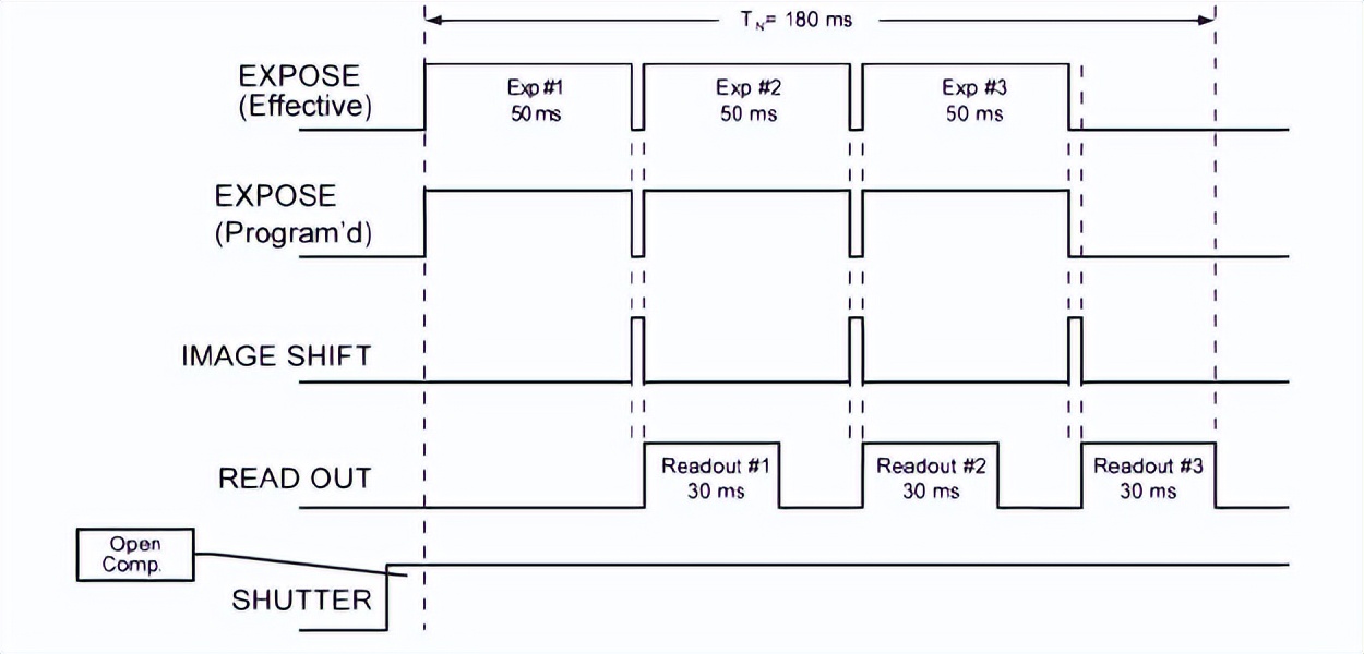 EMCCD的工作原理 25_东方闪光（北京）光电科技有限公司