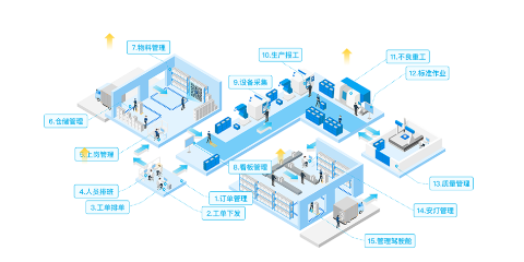 嘉兴企业精益EMS咨询热线