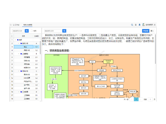 中山市企业erp项目 和谐共赢 中山云易云软件供应