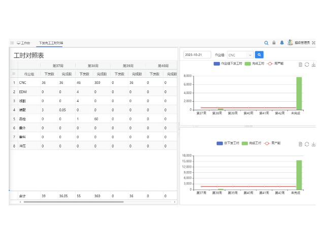 中山压铸模具ERP零件加工进度 中山云易云软件供应