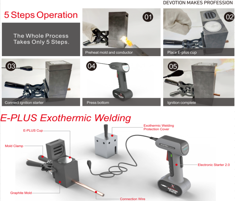 exothermic welding process and demonstration