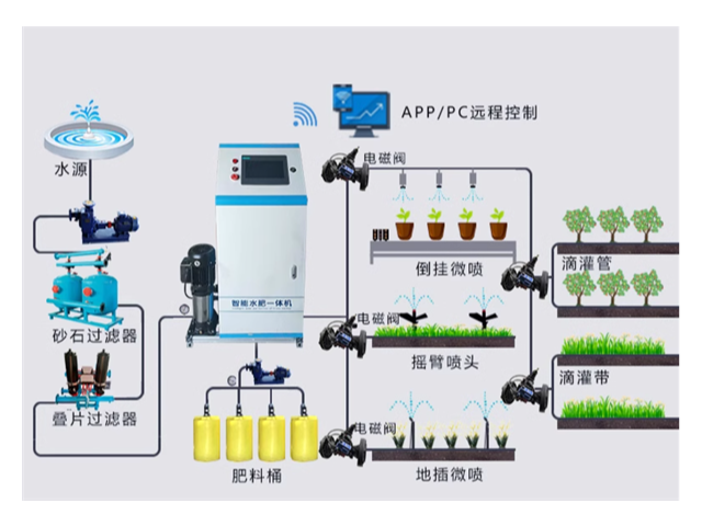 上海節(jié)水灌溉品牌 歡迎來電 上海溢臣節(jié)水灌溉科技供應(yīng)