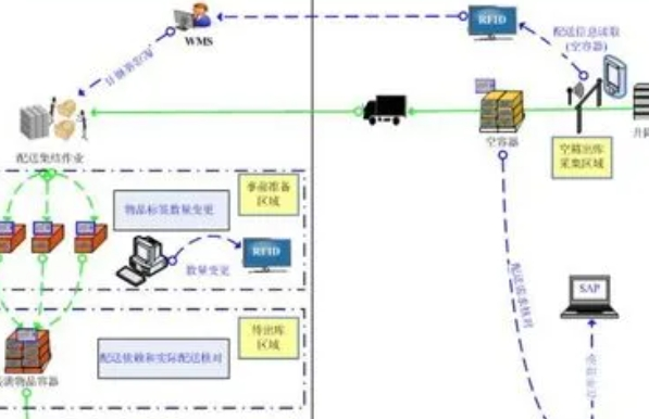 杨浦区市场智能物流车辆管理系统平台