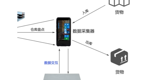上海如何智能仓储管理系统服务电话