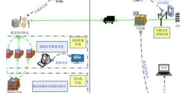 上海智能化智能物流车辆管理系统要求