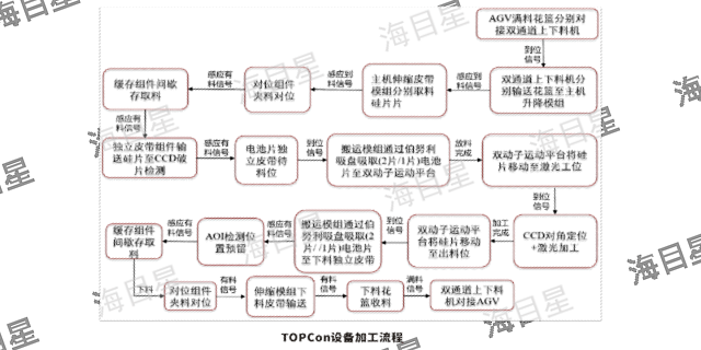 广东SE光伏设备厂商 诚信为本 海目星激光科技集团股份供应