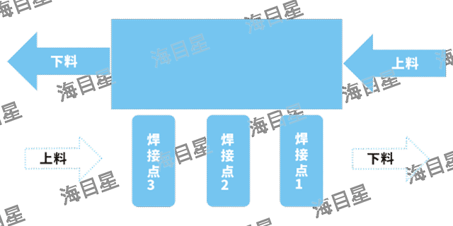 上海全自动接线盒激光焊接机设备厂家 诚信互利 海目星激光科技集团股份供应